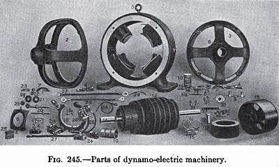 Parts of Dynamo-Electric Machinery